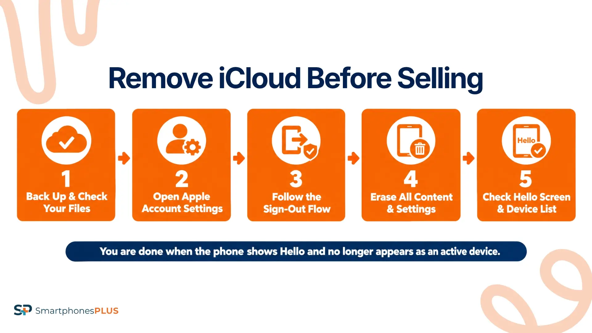 How to Remove iCloud Before Selling
