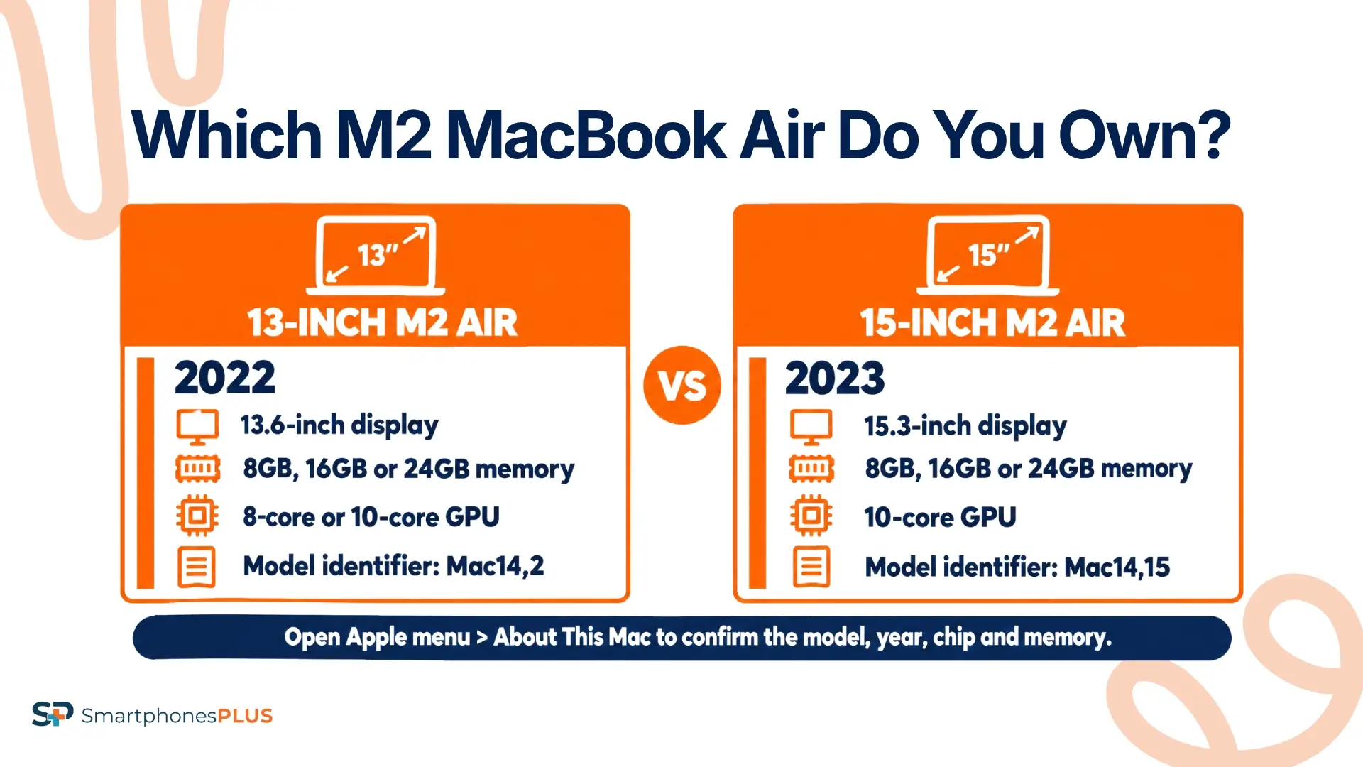 Which M2 MacBook Air Do You Own?