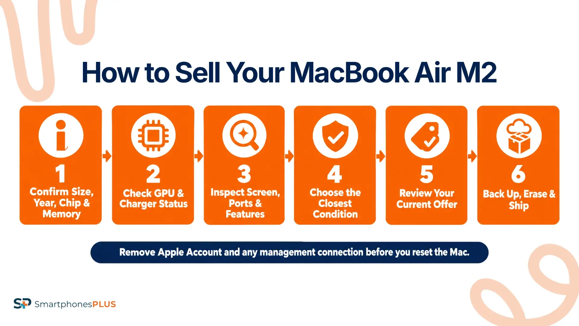 How Do You Sell MacBook Air M2?