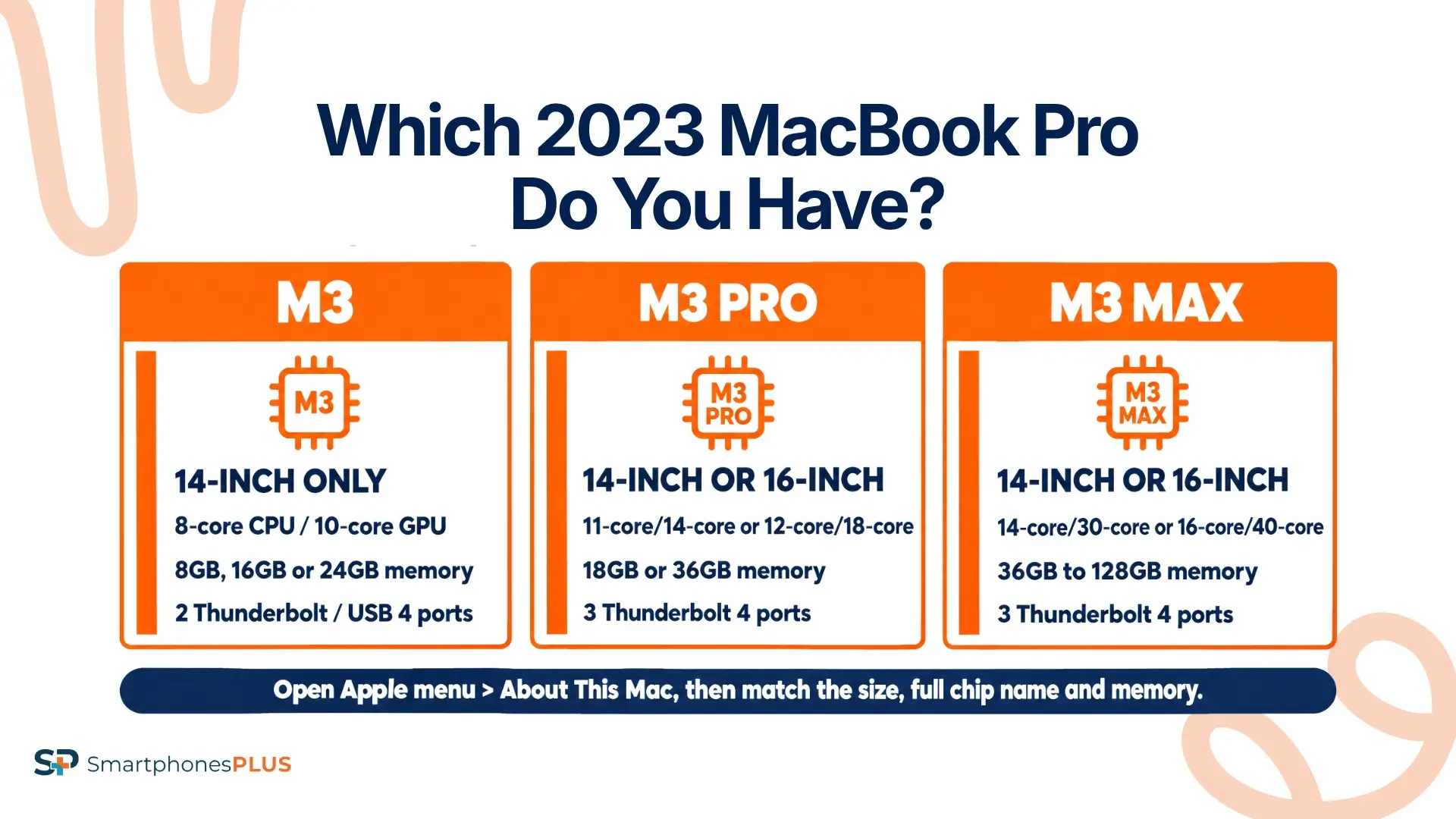 Which 2023 MacBook Pro Do You Have?
