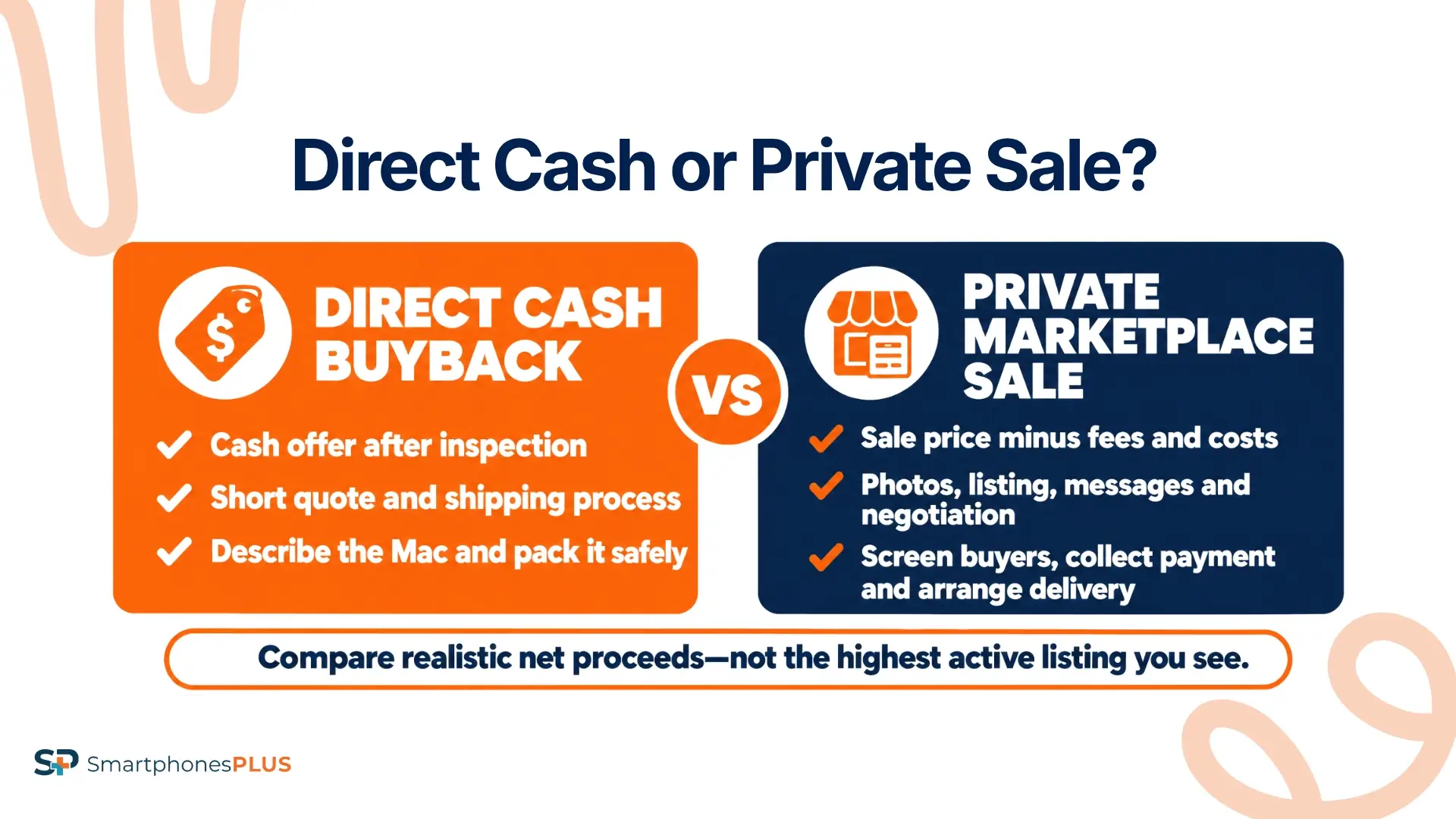 Is a Private Sale Worth the Work?