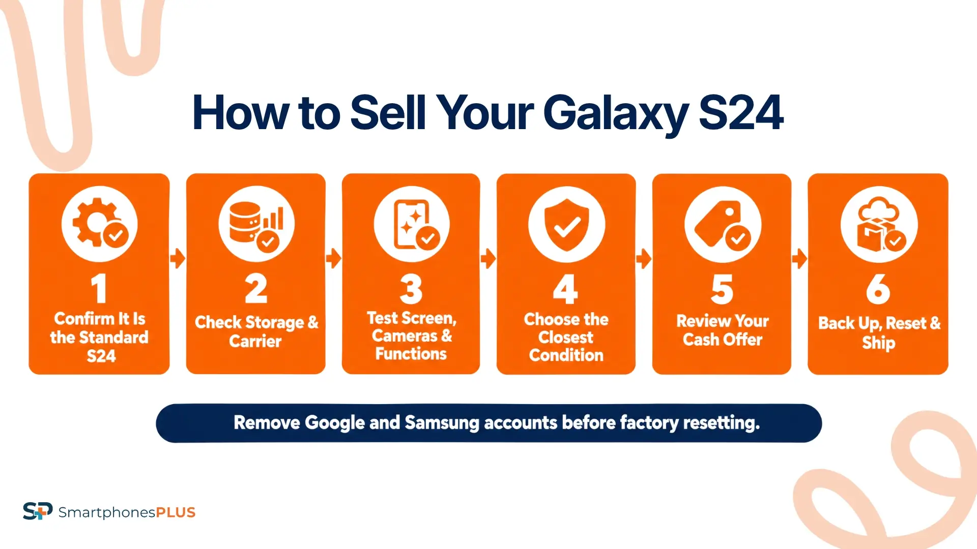 How Do You Sell Samsung Galaxy S24?