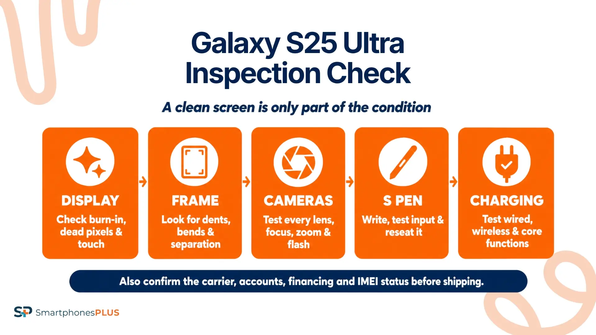 What Will Inspection Check?