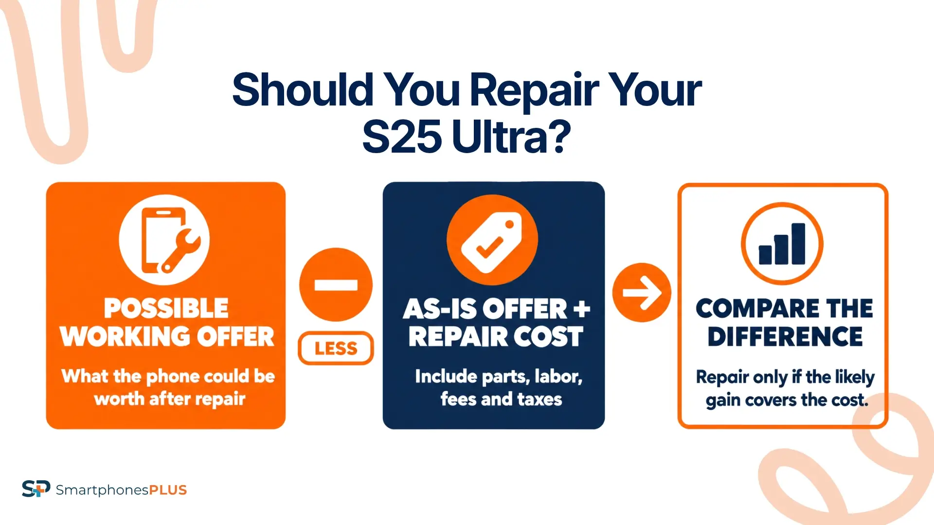 Should You Repair the S25 Ultra?