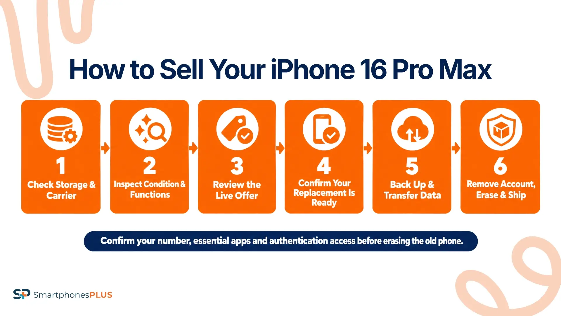 How Do You Sell iPhone 16 Pro Max?