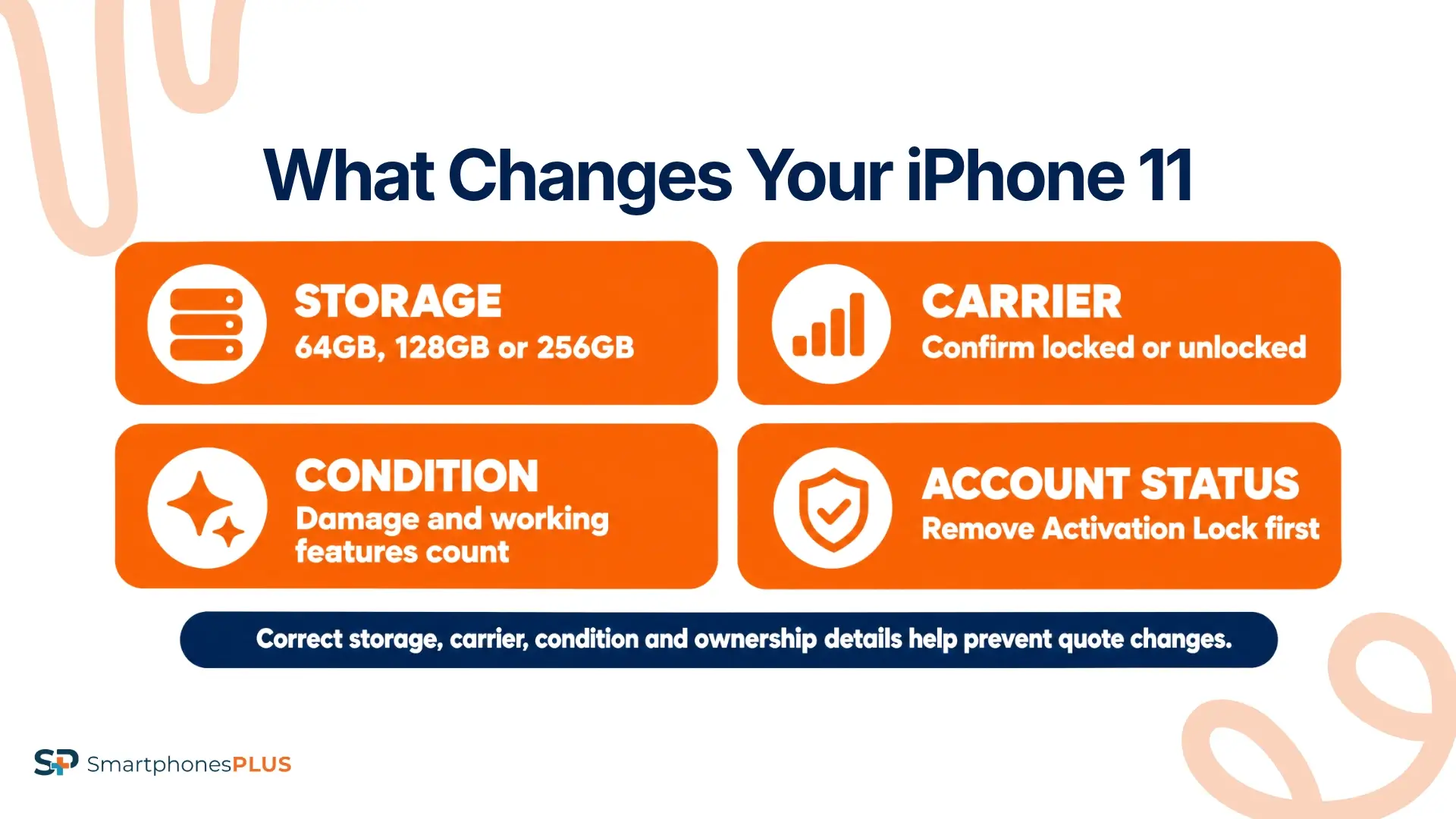 What Changes iPhone 11 Trade-In Value?