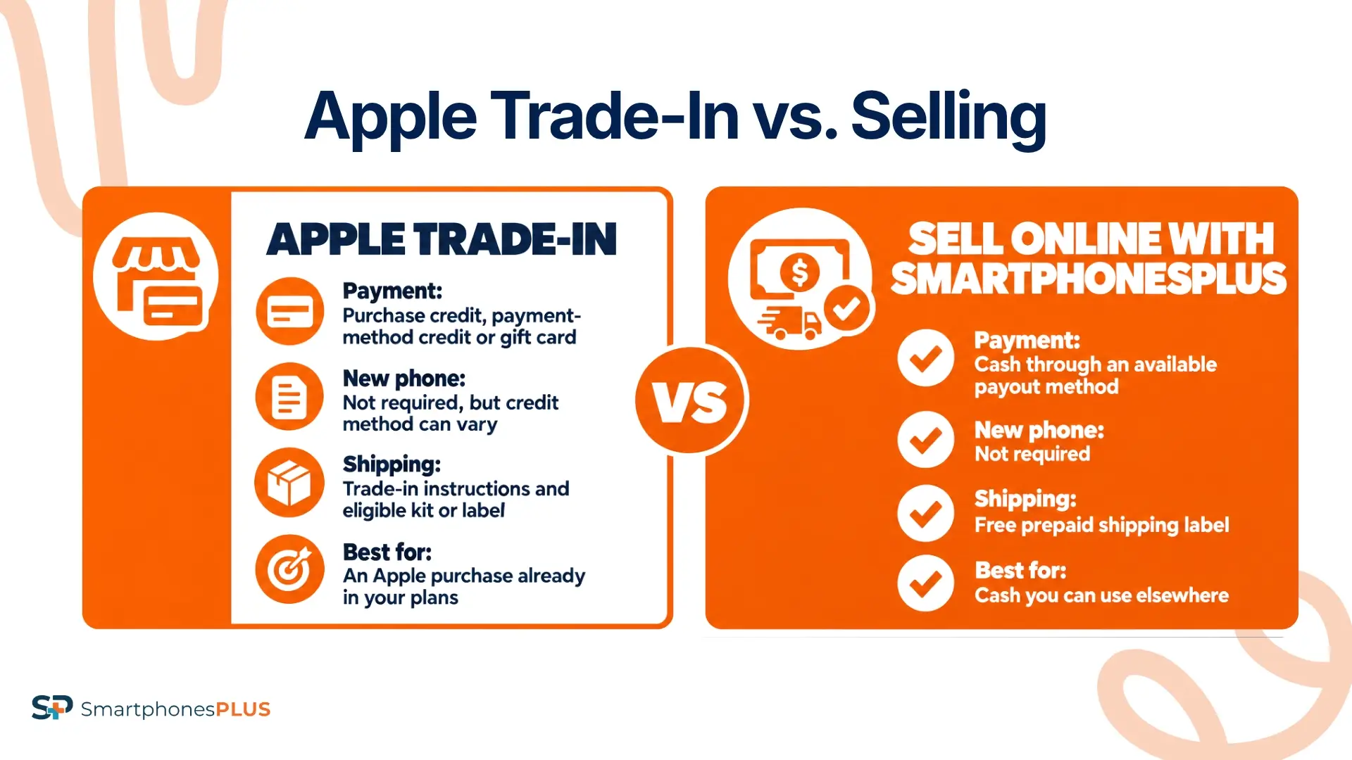 Is Apple trade-in Worth It Over Cash?