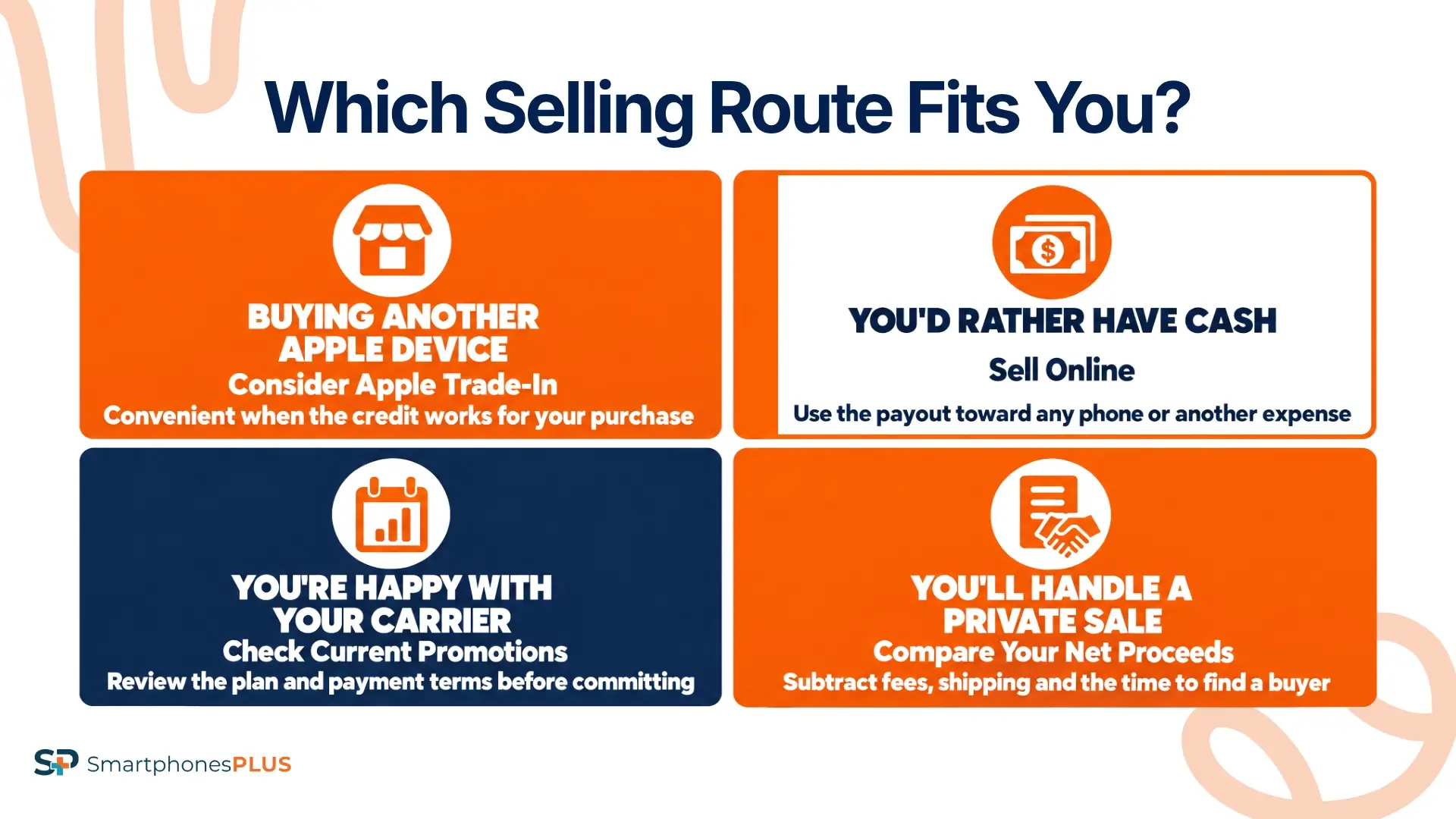 Which Selling Route Fits You?