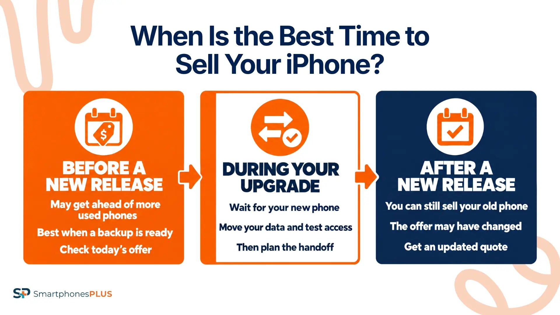 When Is the Best Time to Sell iPhones for the Strongest Offer?